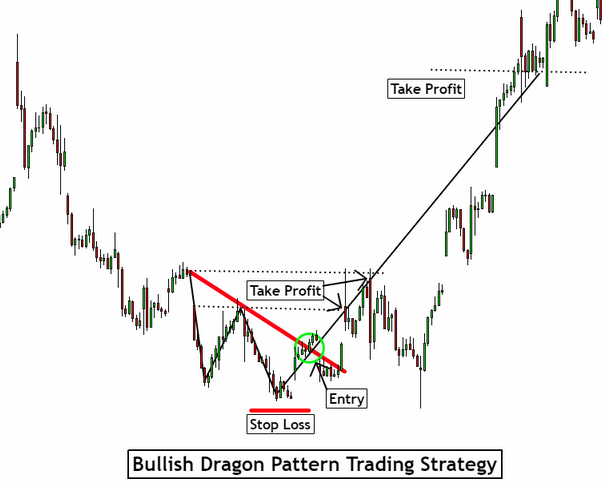 Estratégia de trading 2
