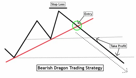 Strategia di trading 3