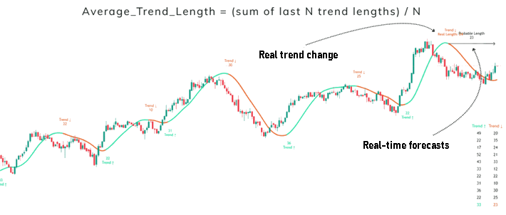 Previsões estatísticas