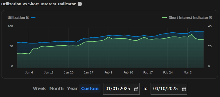 Indicador de uso de ASTS
