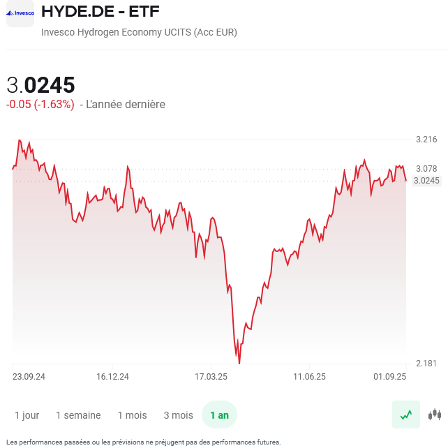 HYDE.DE ETF