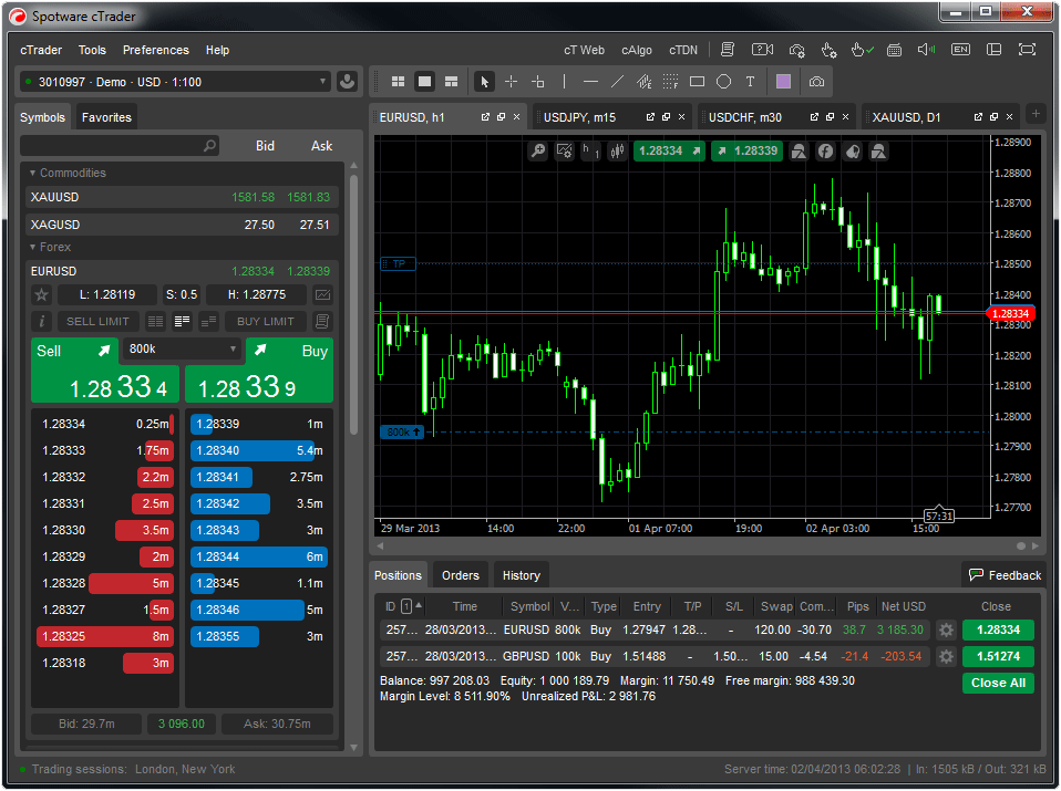 cTrader: plataforma de trading ECN