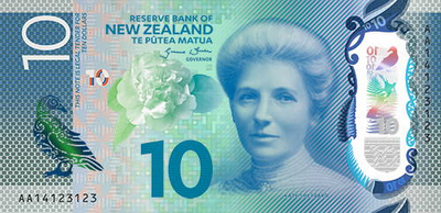 New Zealand Dollar Index