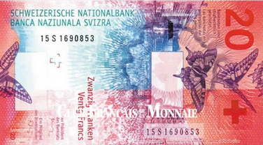 indice del franco svizzero (SXY)