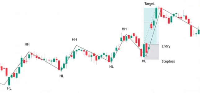 Configuración de retroceso