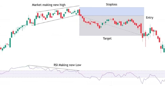 Configurazione di divergenza