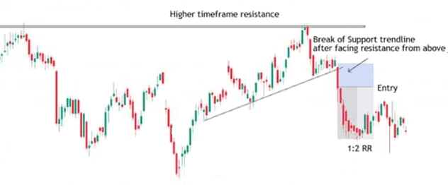 Configurazione di convergenza multitemporale
