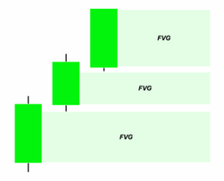 Bullisches Displacement