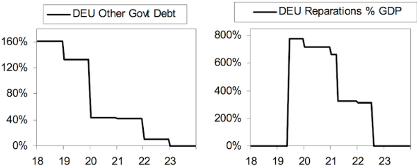 deuda pública en moneda local