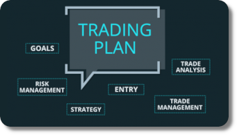 Plano de trading