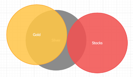 Silver och aktier