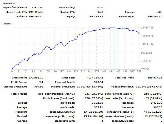Statistiche forexpeacearmy