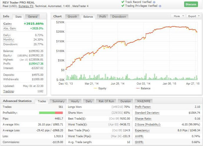 Statistiche Myfxbook