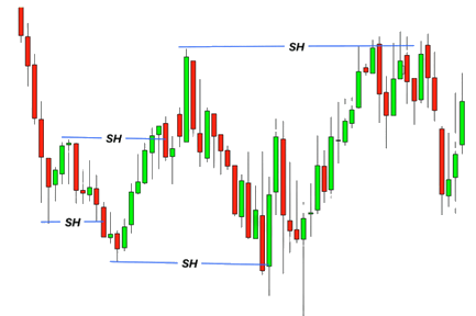 Exemplo de caça ao stop loss