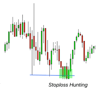 Exemplo de caça ao stop loss
