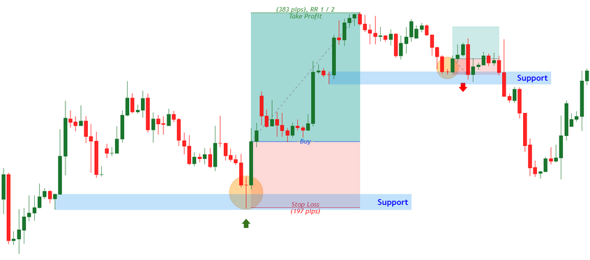 Backtesting de la estrategia de la estrella matutina
