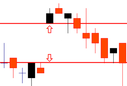 Tradingstrategi för att fylla veckovisa luckor