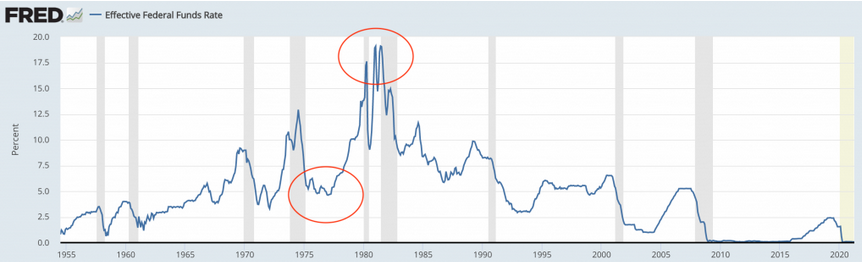 tasso di interesse USA