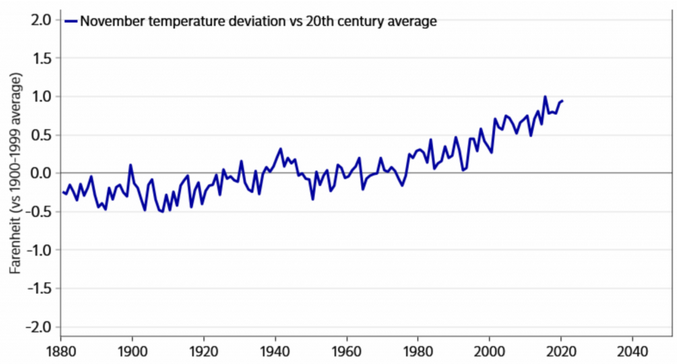 Variações da temperatura global