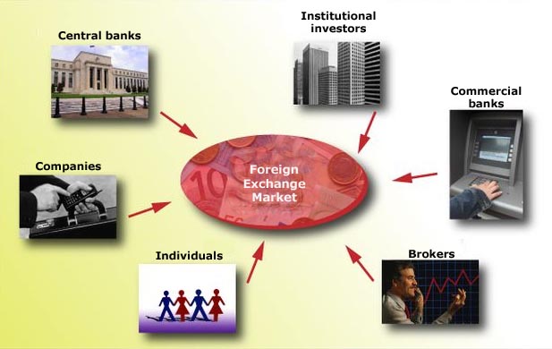 المشاركون في سوق الصرف الأجنبي