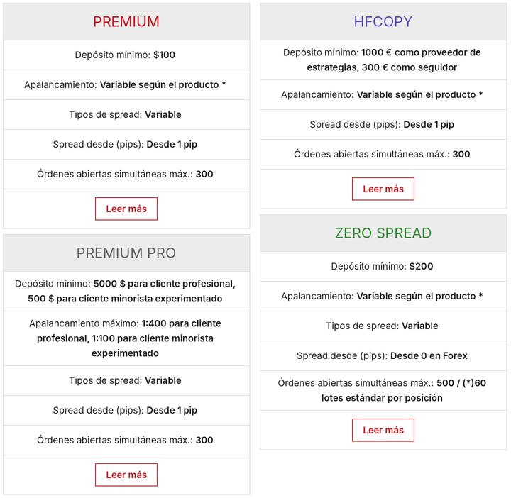 Tipos de cuenta de HF Markets