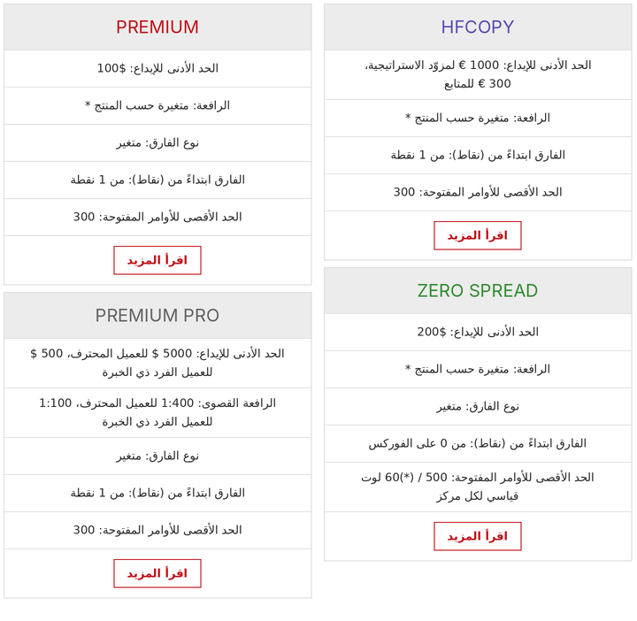 أنواع الحسابات لدى HF Markets