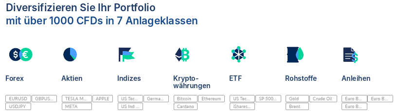 Märkte bei ActivTrades
