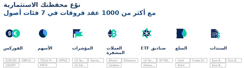 الأسواق لدى ActivTrades