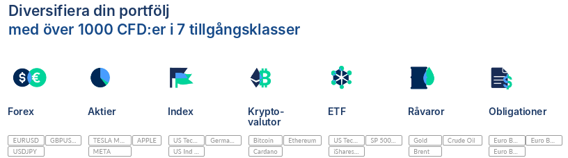Marknader hos ActivTrades