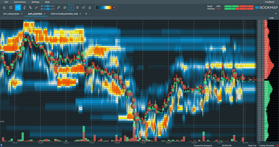 Likviditetsvärmekarta