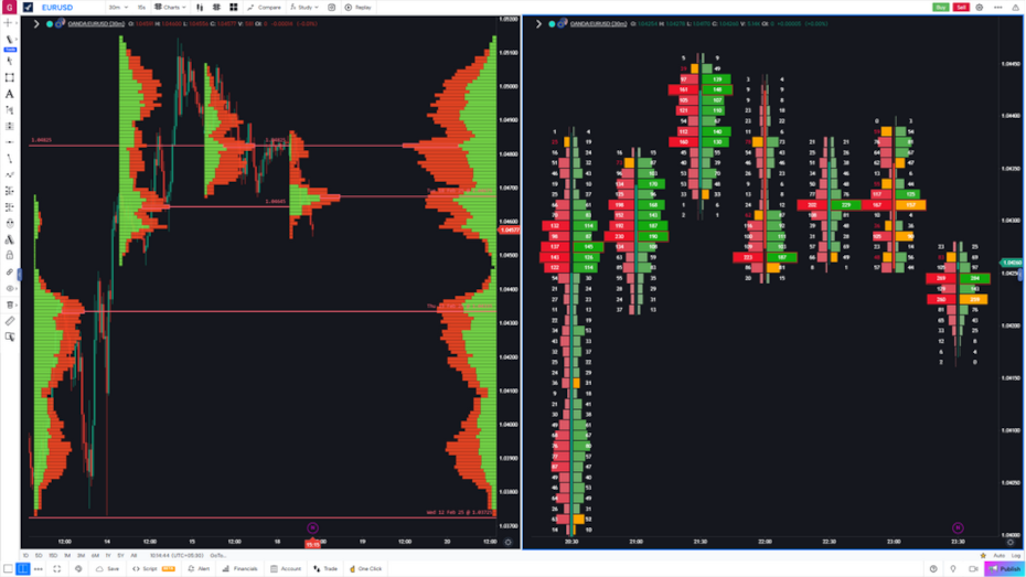 Gráfico Footprint de GoCharting