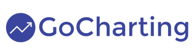 GoCharting