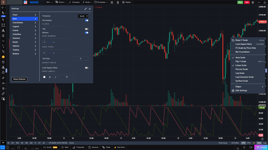 Interfaz gráfica de GoCharting 2026
