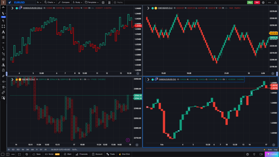 Tipos de gráficos de GoCharting