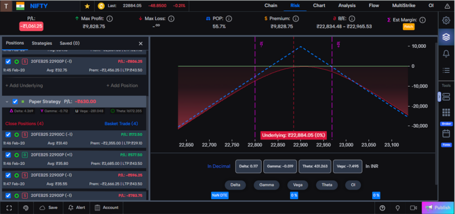 Trading de opciones en GoCharting