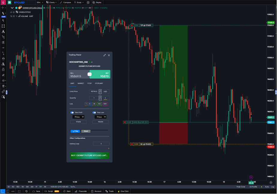Ejecución de órdenes en GoCharting