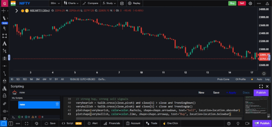 Scripts Lipi de GoCharting