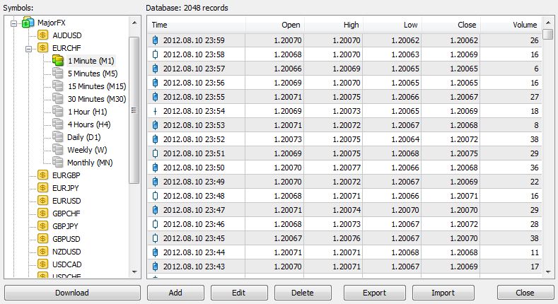 Dados históricos do mercado cambial