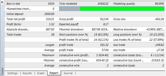 Interpretação dos resultados