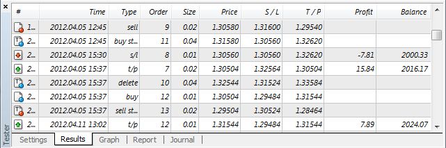 Os detalhes das transações