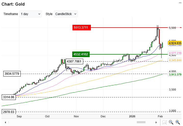 Datos en tiempo real