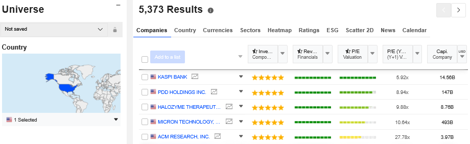 análisis bursátil y datos fundamentales