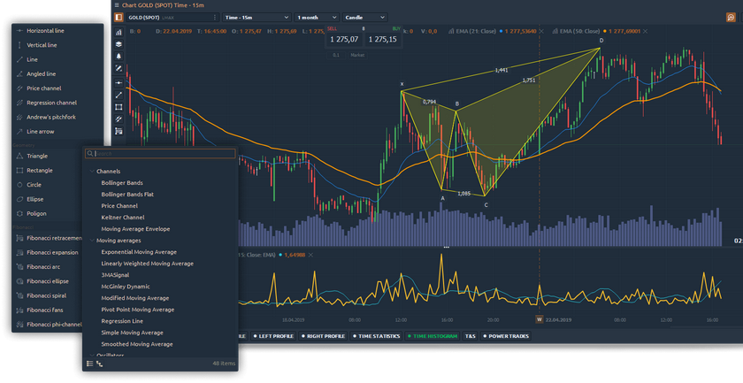 Diagram och indikatorer