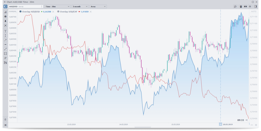 Grafiska överlagringar