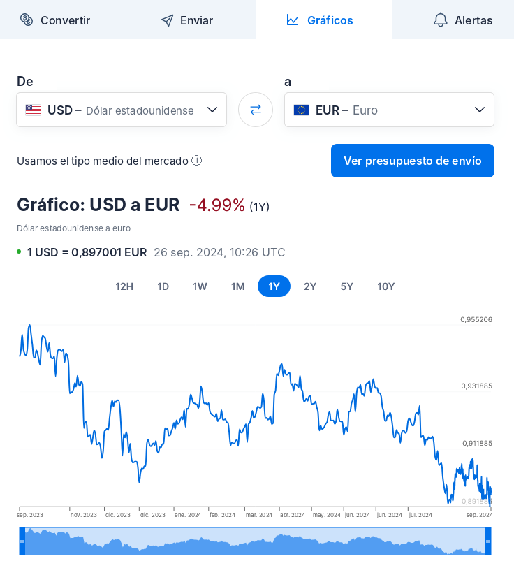 Gráficos de cambio de XE