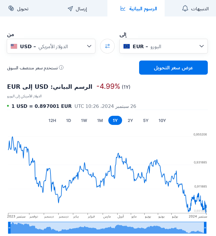 الرسوم البيانية للصرف في XE