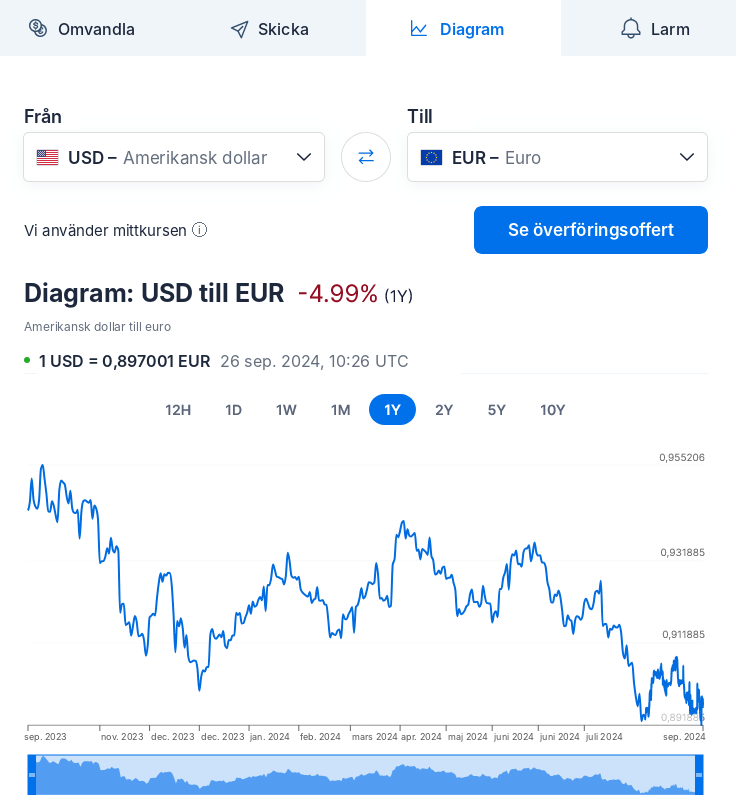 Valutadiagram hos XE