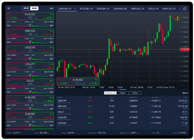 ActivTrader
