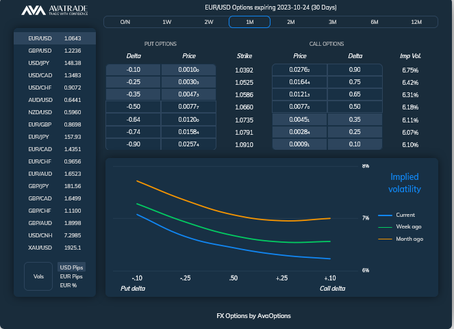 منصة AvaOptions