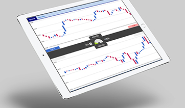 Correlation Trader